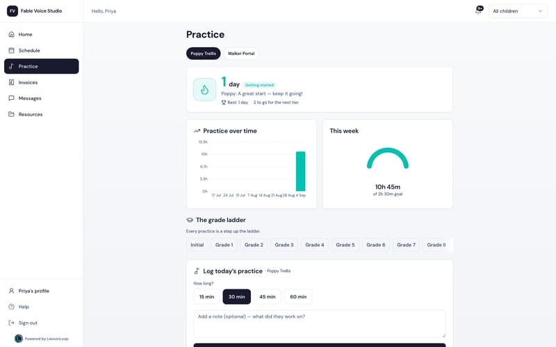 Parent portal practice page: a practice streak, hours against the weekly goal, and a grade ladder